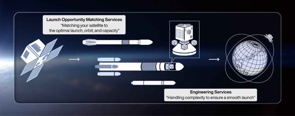 Launch Services