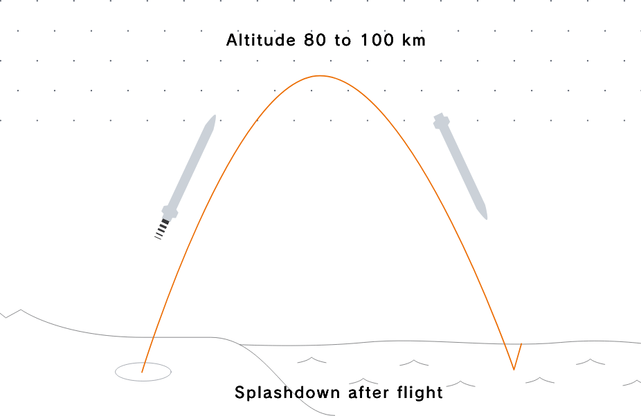 MOMO / ZERO Sounding Rockets — Interstellar Technologies, photo 1