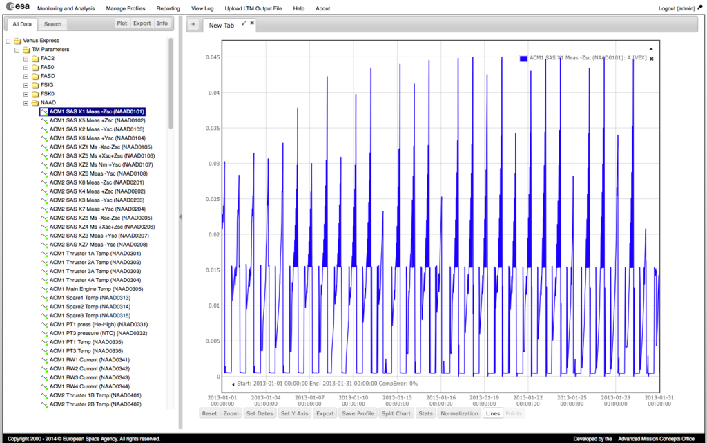 MUST (Mission Utility Support Tools) — Solenix