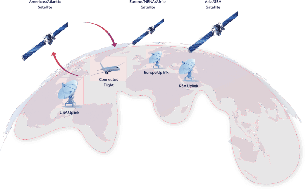 Next-generation global AERO connectivity service — Taqnia Space
