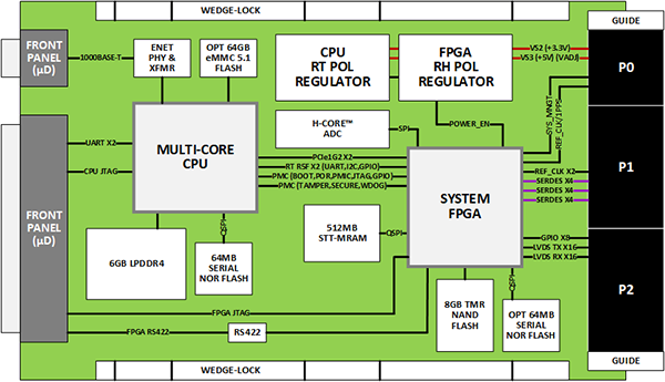 PROTON600K Multi-Core Computer
