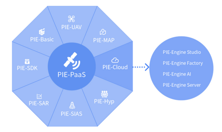 PIE (Pixel Information Expert)