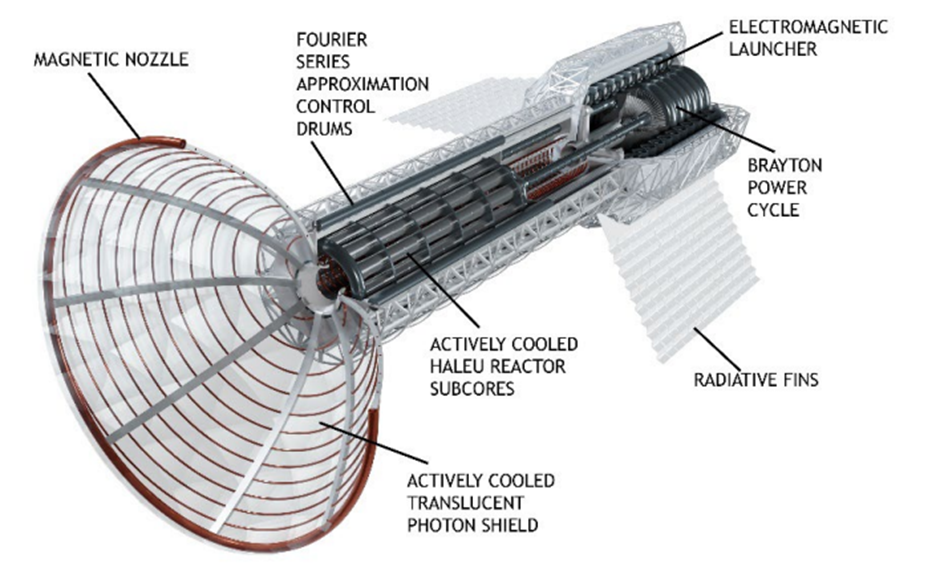 Pulsed Plasma Rocket (PPR)