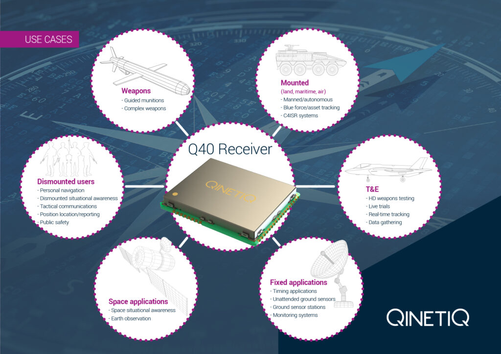 Q40 MicroPNT GNSS Receiver — QinetiQ Space