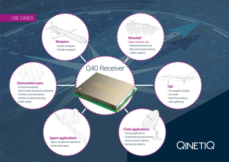 Q40 MicroPNT GNSS Receiver