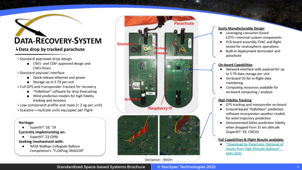 SASC Sub-Arcsecond Star Camera — StarSpec Technologies