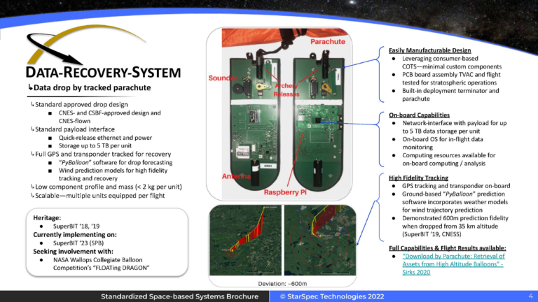 SASC Sub-Arcsecond Star Camera