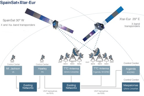 PAZ X-Band SAR Earth Observation Satellite