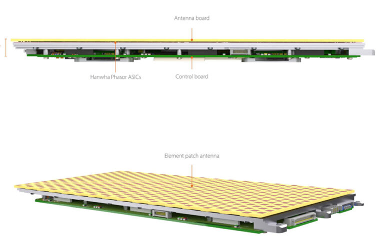 Electronically Steerable Antenna (ESA) for LEO