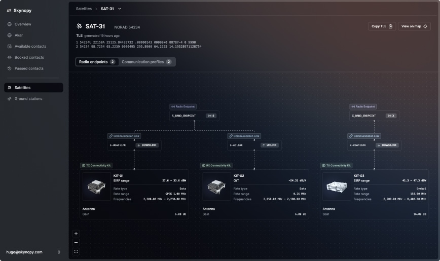 Skynopy Ground Station Services — Skynopy
