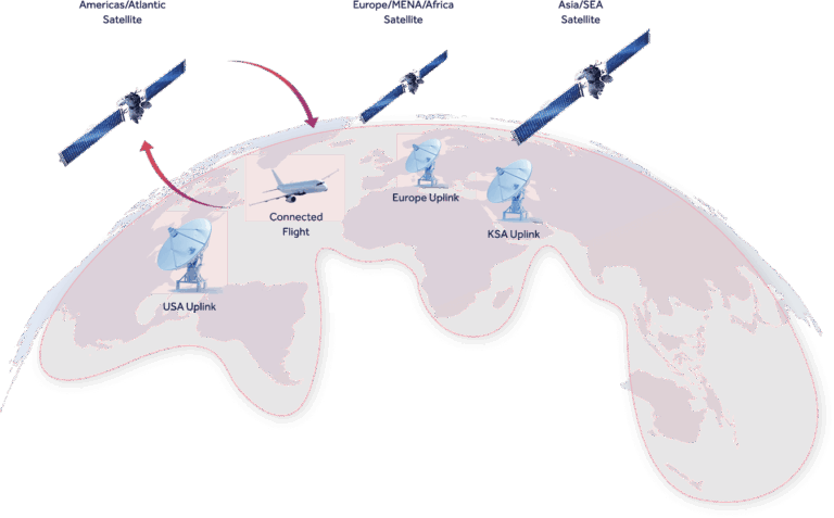 UAV Satellite Connectivity Solution