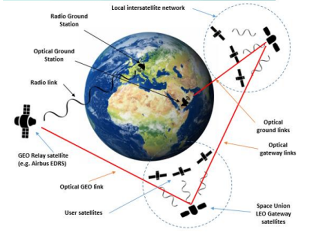 Space-Based Quantum Key Distribution (QKD) System