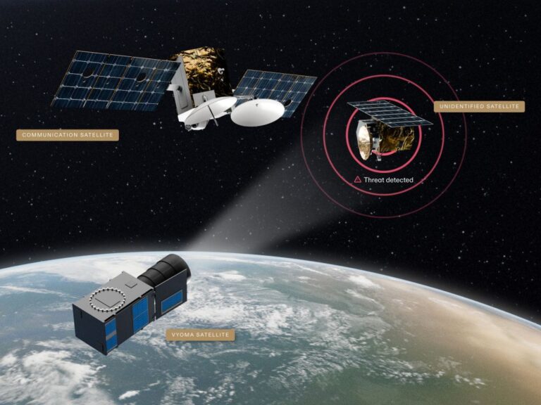 Space Domain Awareness Turnkey Solution