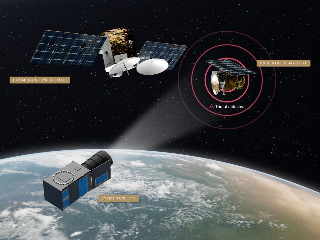 Space Domain Awareness Turnkey Solution — Vyoma GmbH