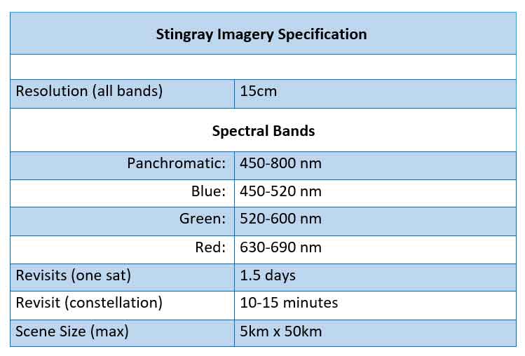 Stingray VLEO Imagery Satellite