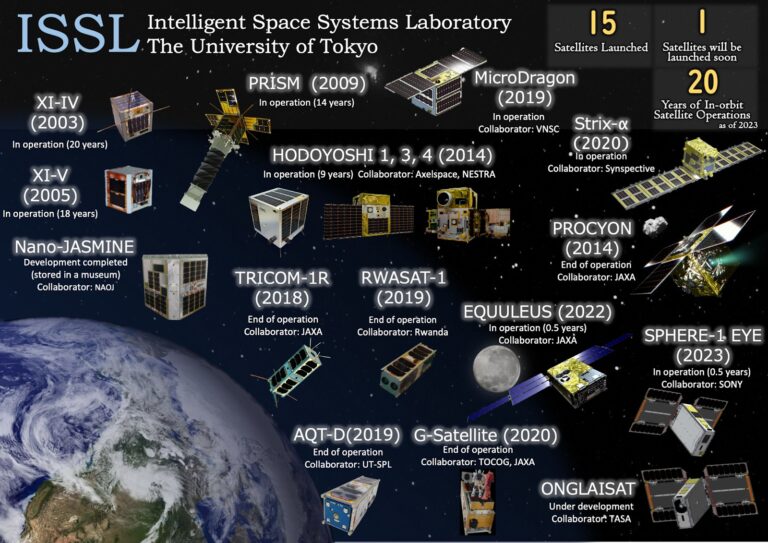 Satellite Design and Development