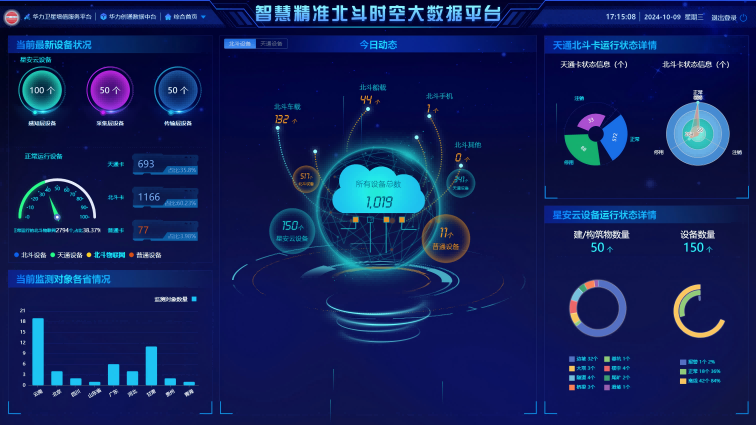 Beidou Precision Spatio-Temporal Big Data Management Platform