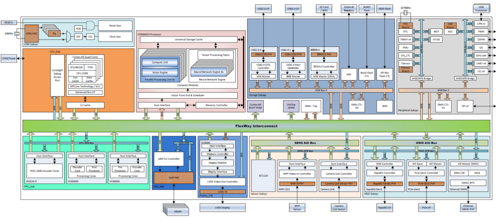 HISAOR Rad-tolerant AI SOC — O.C.E. Technology