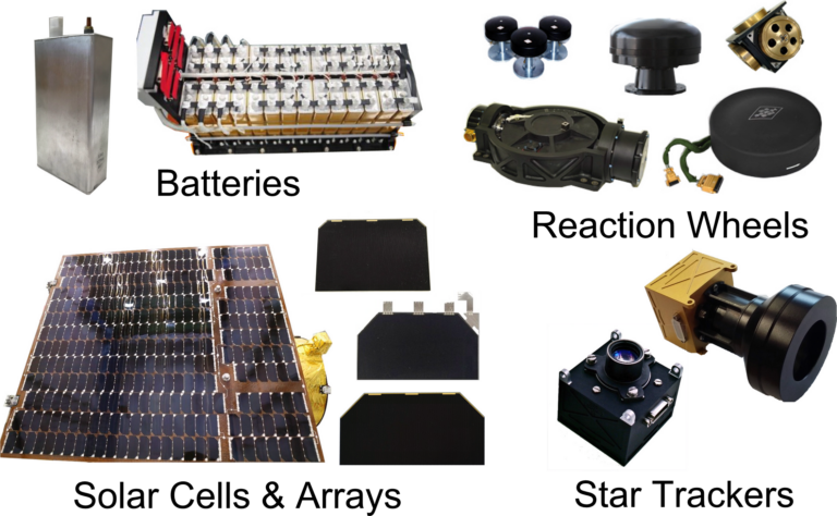 Satellite Subsystems