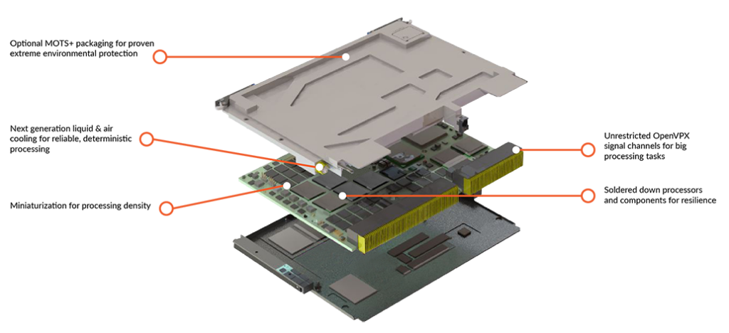 SFM6126 6U OpenVPX Network Switch Board