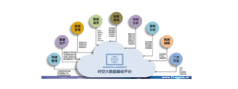 Software and Hardware Products