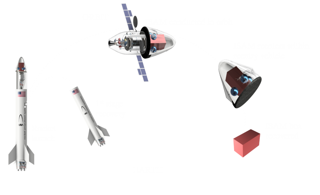 In-Space Assembly and Manufacturing (ISAM) platform service