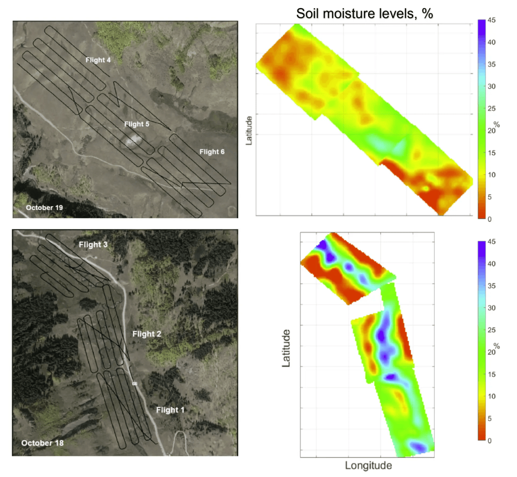 Soil Moisture Data