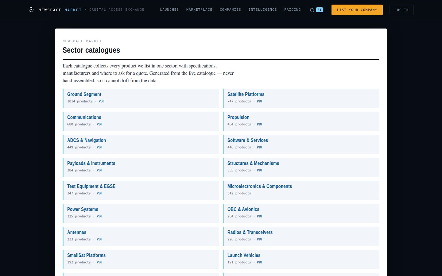 Sector catalogues