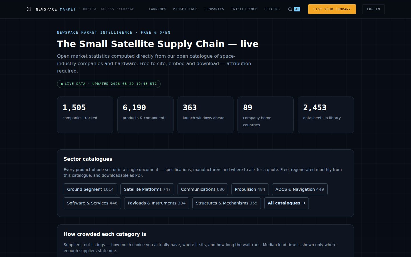 Market intelligence