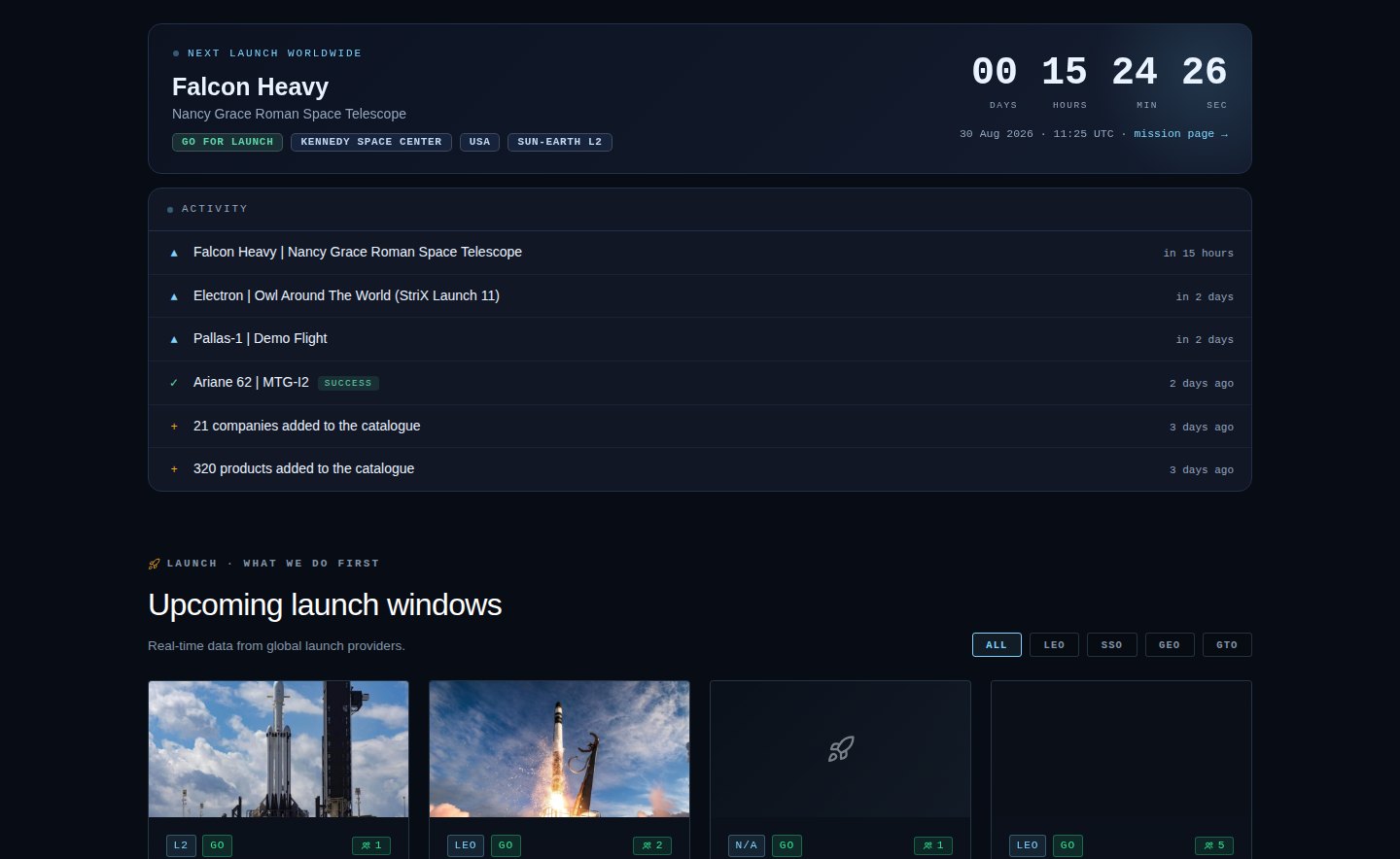 Live market blocks